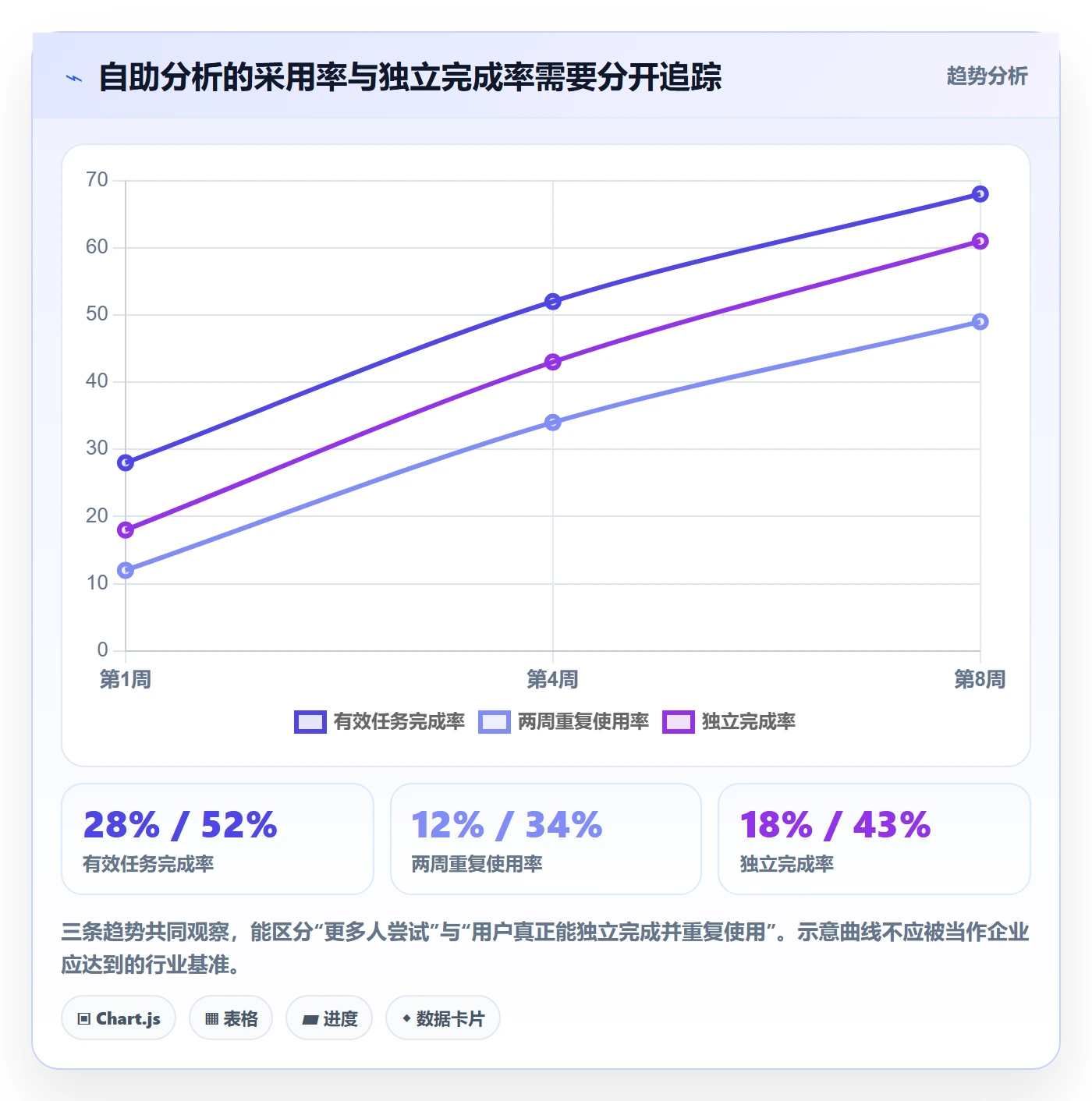 bi 平台实践指南：自助分析的增长策略怎样更有效