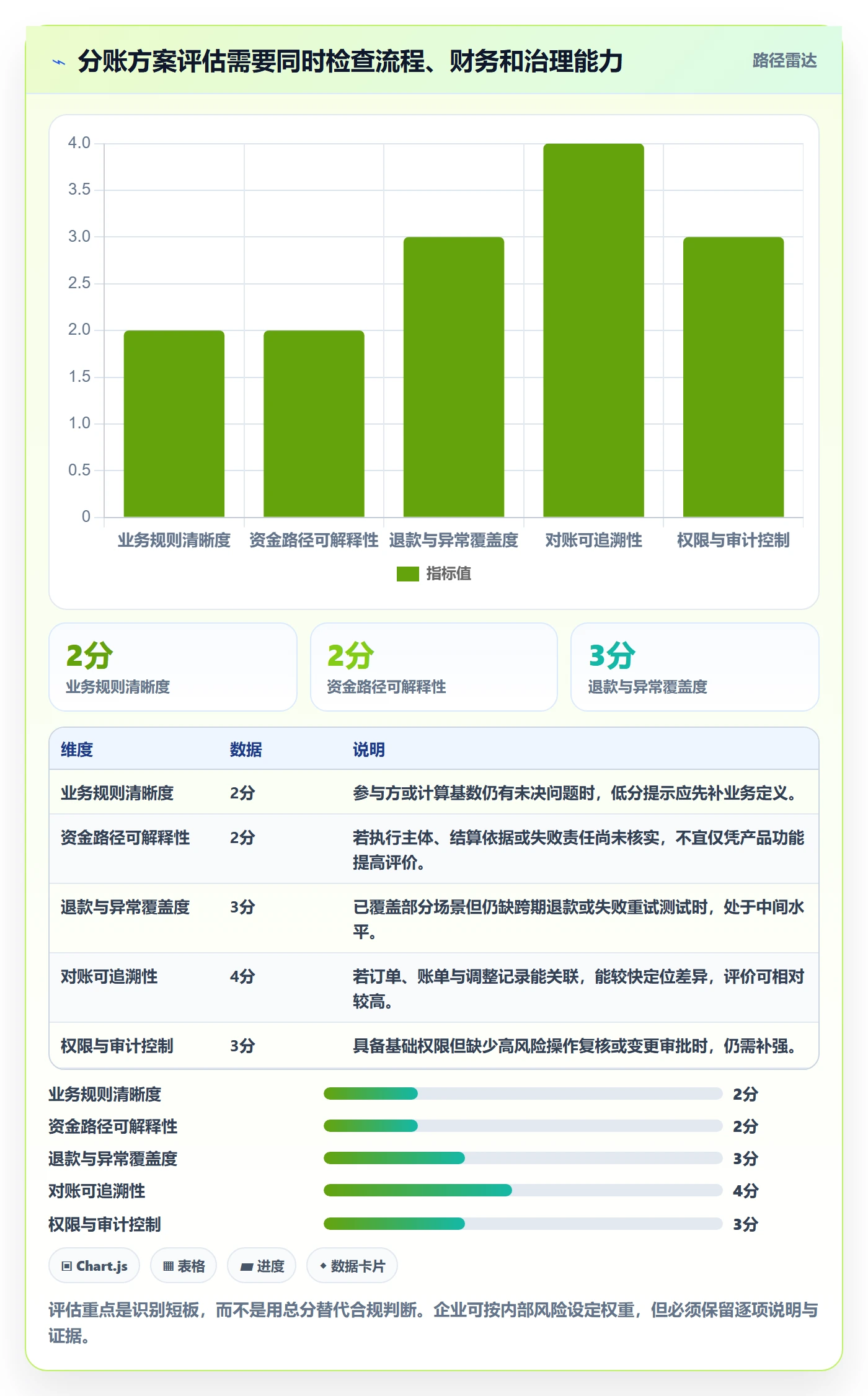 分账系统建设路线：从合规要求到入门指南分几步