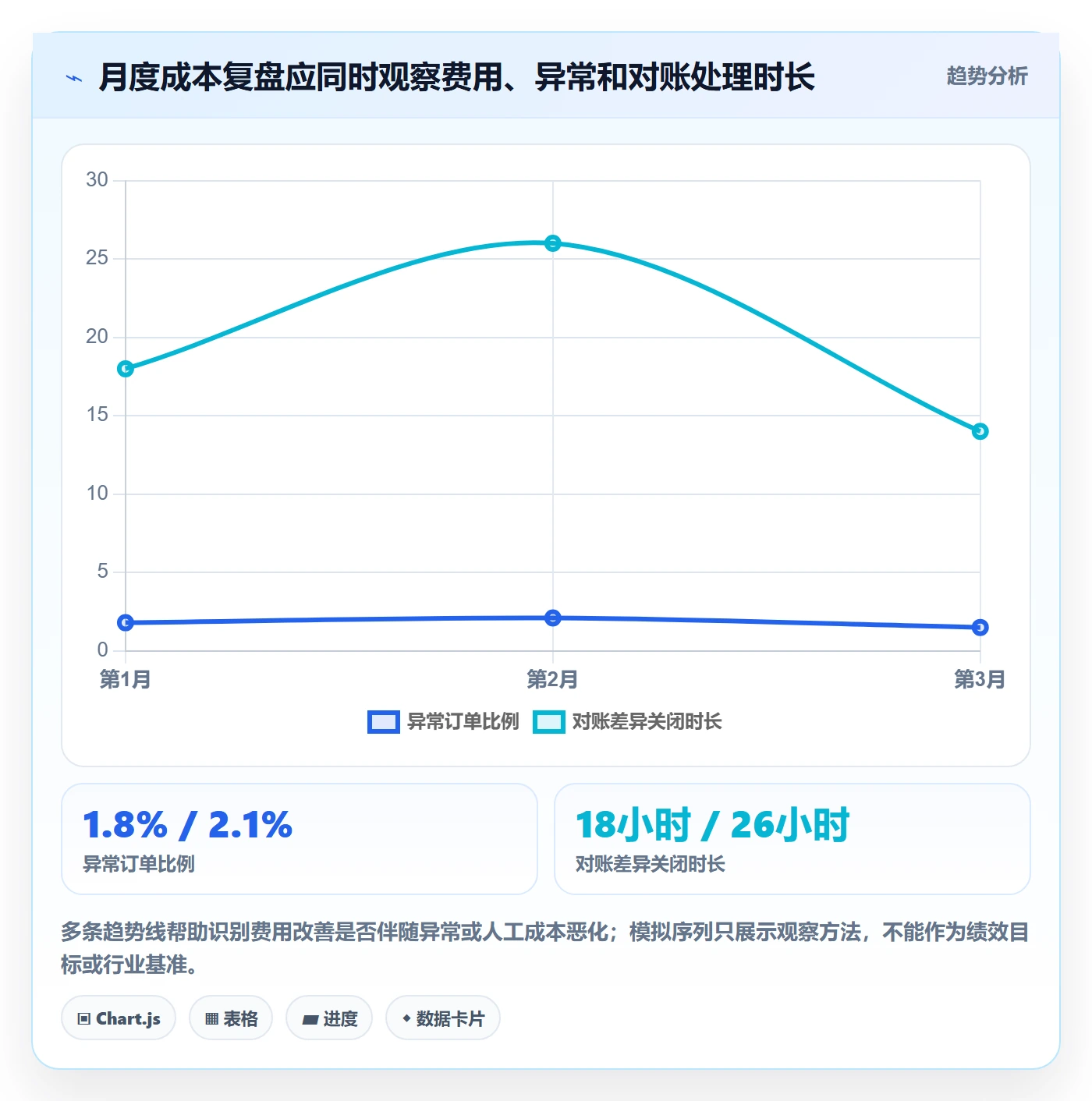分账系统怎么用？资金路由场景下的成本控制拆解