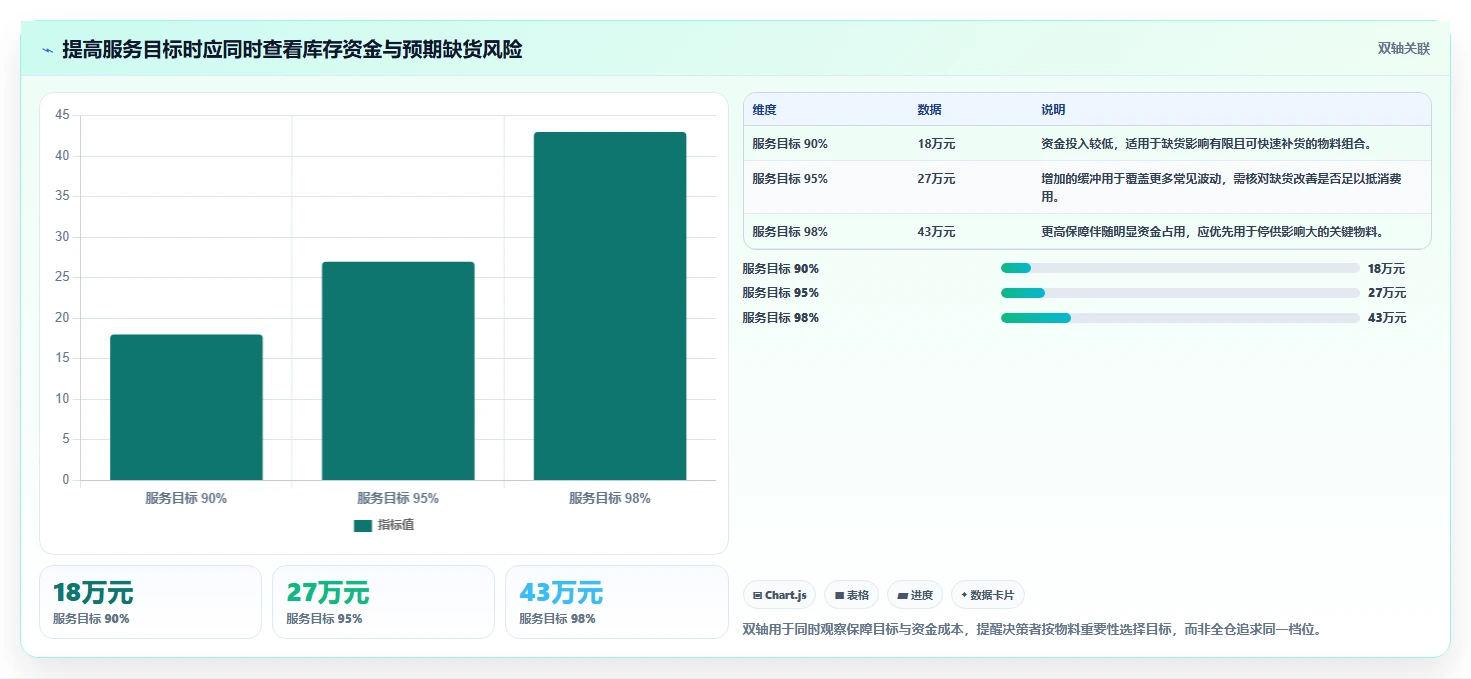 仓库安全库存管理配置指南：分级预警需要哪些日常管理设置