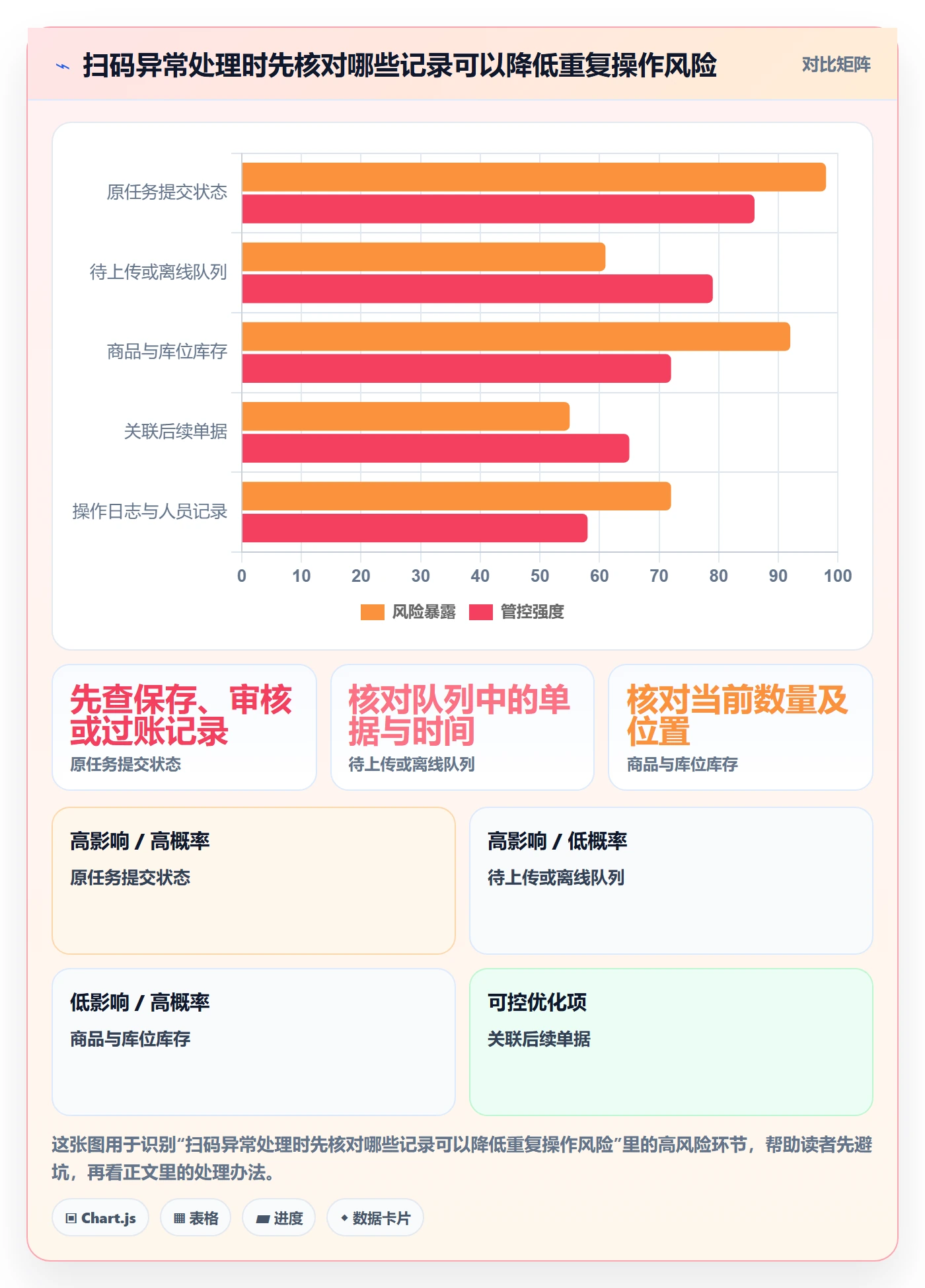 库存管理系统场景解析：条码作业中的入门指南怎么处理
