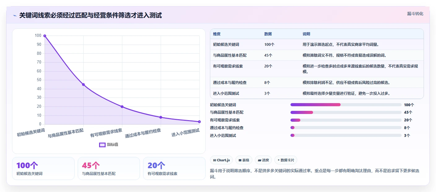拼多多数据分析工具免费数据方法：用关键词趋势支撑入门指南判断