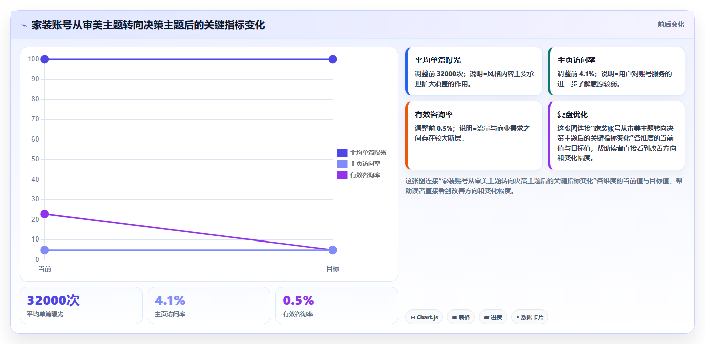 小红书数据分析：博主老板版复盘：围绕关键词热度提炼下一步动作