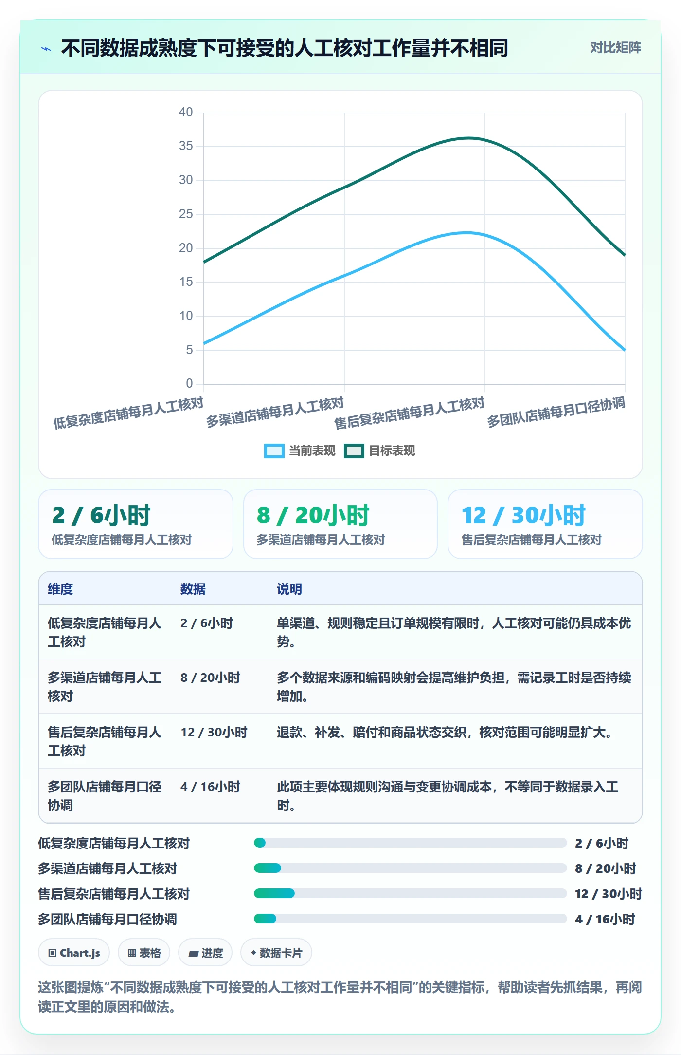 店铺运营管理业务拆解：利润核算为什么影响选型方法