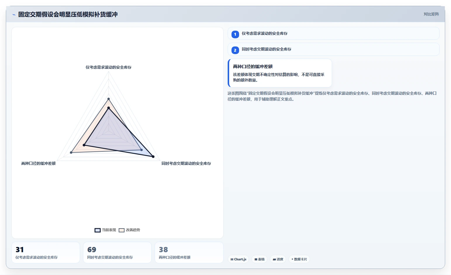 仓库安全库存管理决策指南：用新手避坑判断缺货风险方案