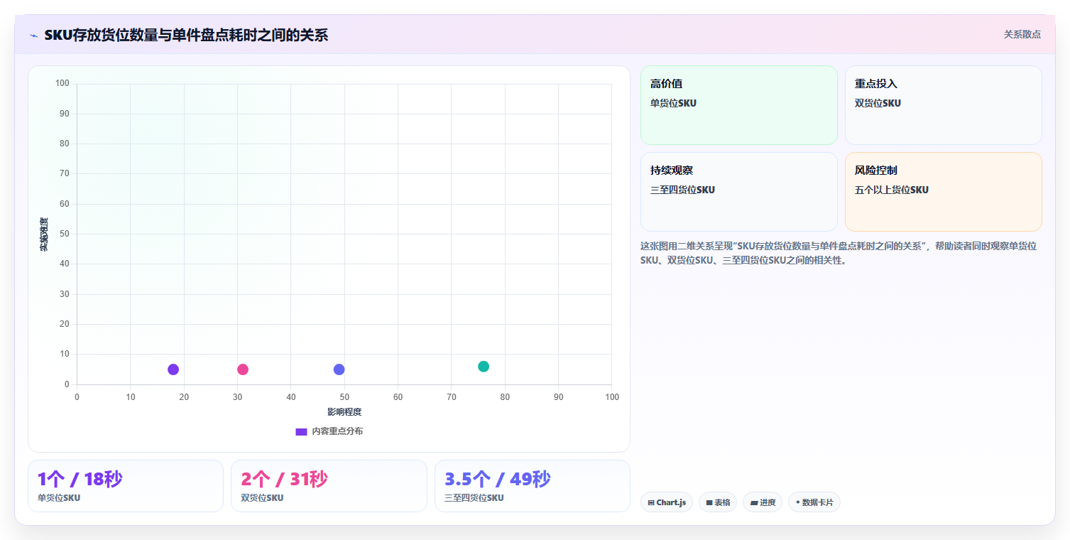 电商仓储管理：电商卖家实操指南：围绕设备应用解决“盘点耗时