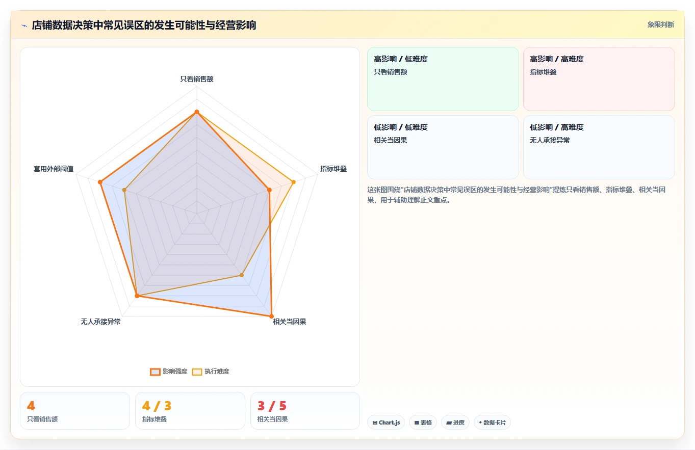 店铺运营包括哪些方面业务拆解：数据分析为什么影响流程设计