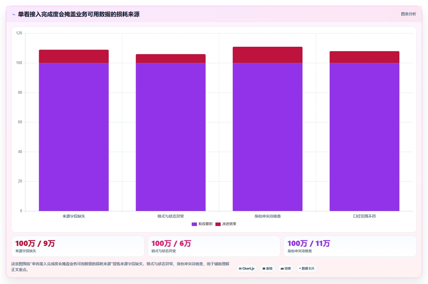 想做好电商crm系统，先掌握增长策略中的数据打通