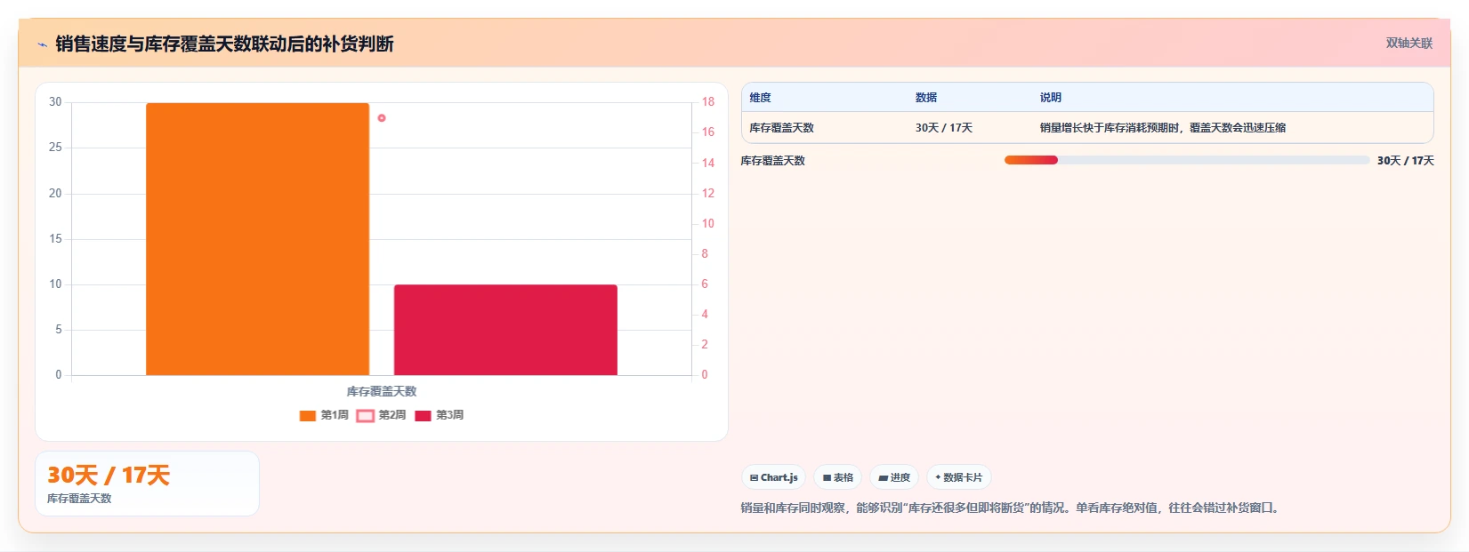 电商库存怎么用？多仓同步场景下的增长策略拆解