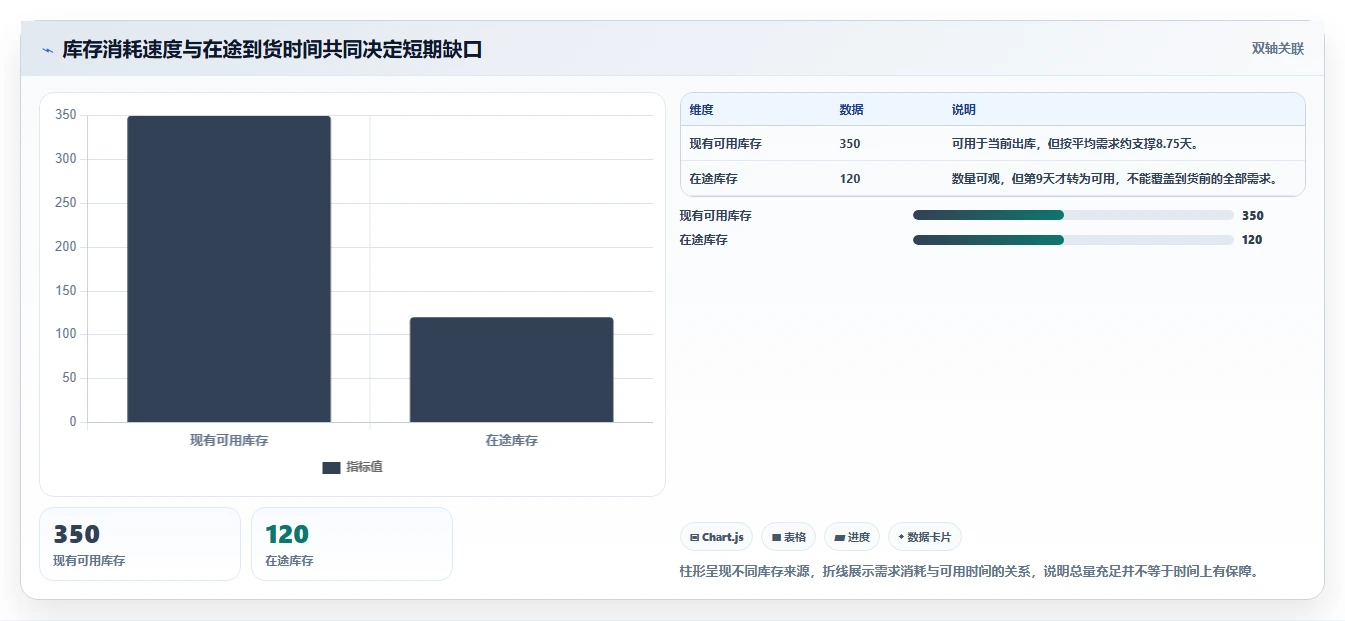 仓库安全库存管理团队协同全解析：重点看懂缺货风险