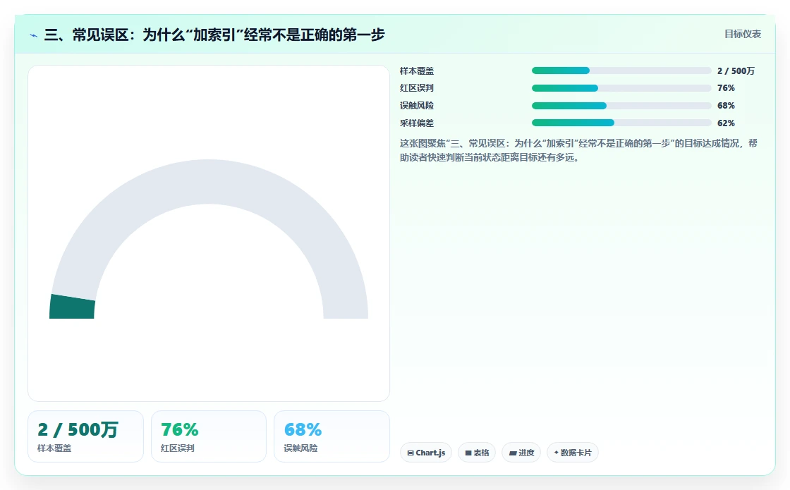 三、常见误区：为什么“加索引”经常不是正确的第一步