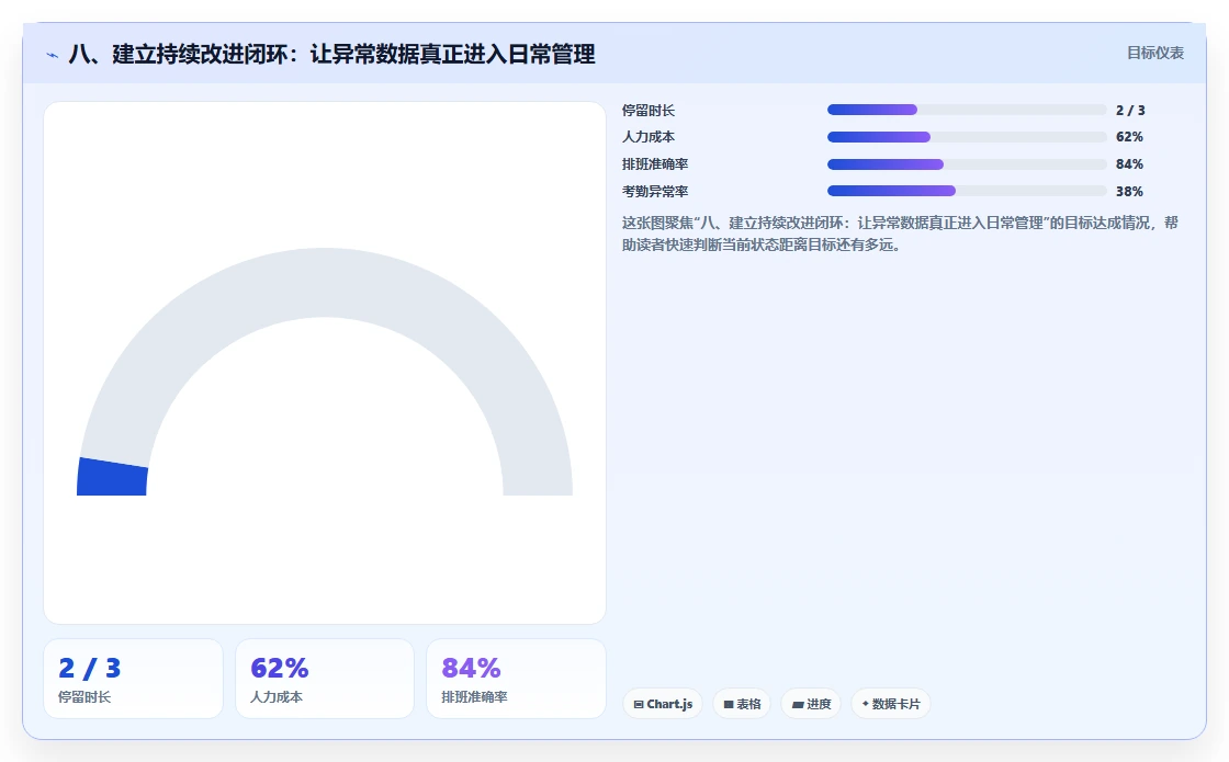 八、建立持续改进闭环：让异常数据真正进入日常管理