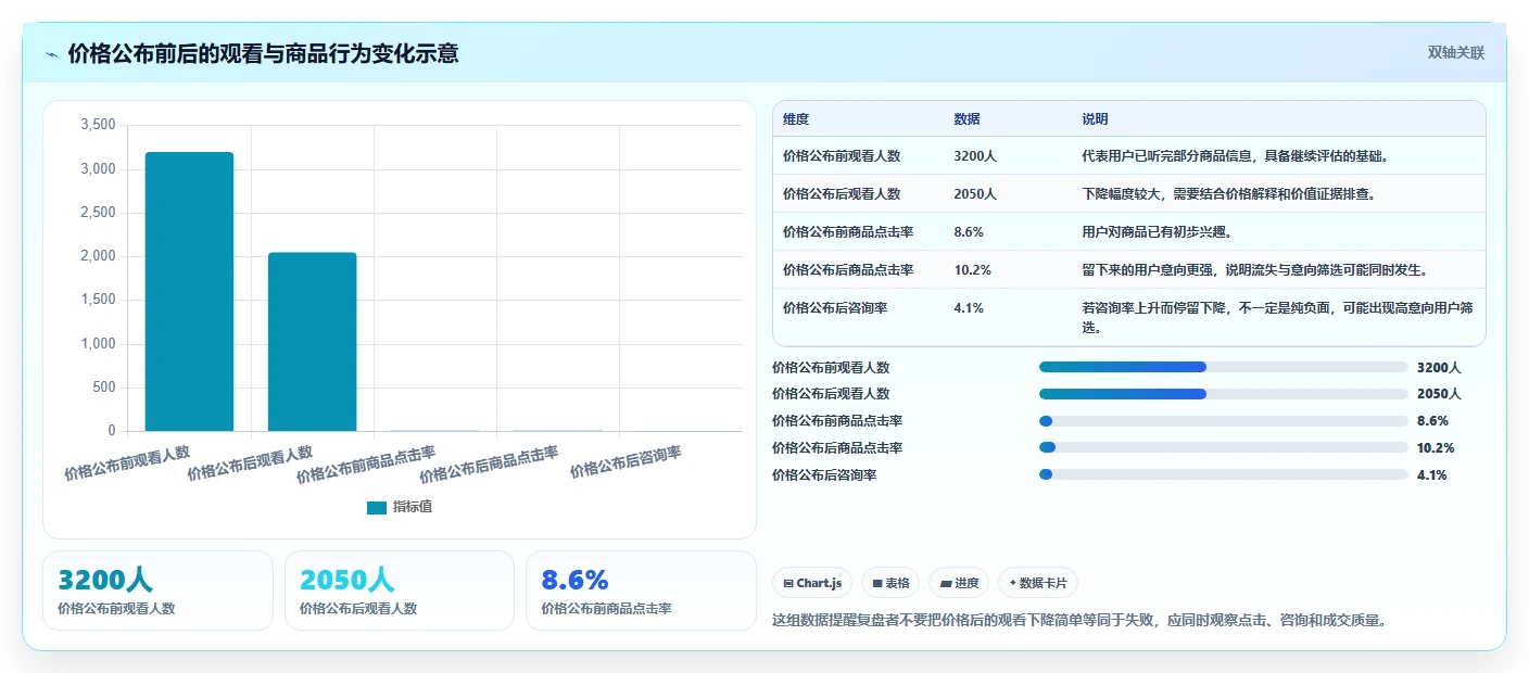 直播数据复盘：主播复盘框架：脚本优化如何定位停留时长短