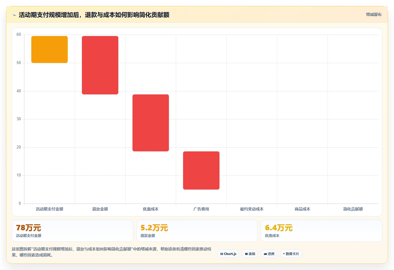 电商数据运营能力清单：流程设计需要覆盖哪些活动评估事项