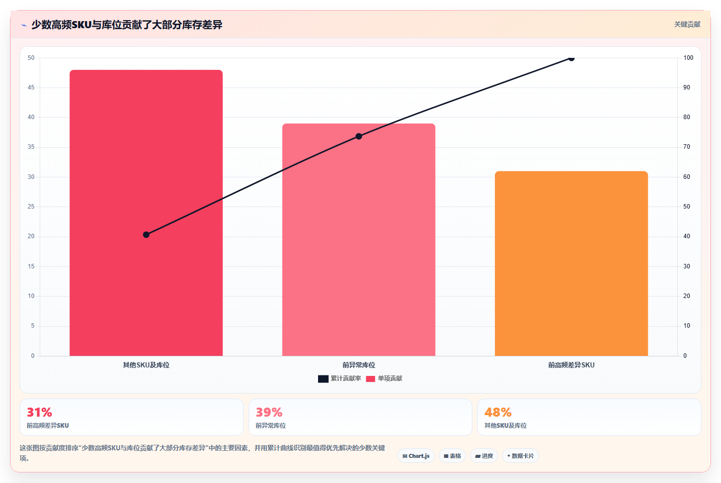 电商仓储管理:品牌零售商效率攻略:用多仓调拨加快提升库存准确率