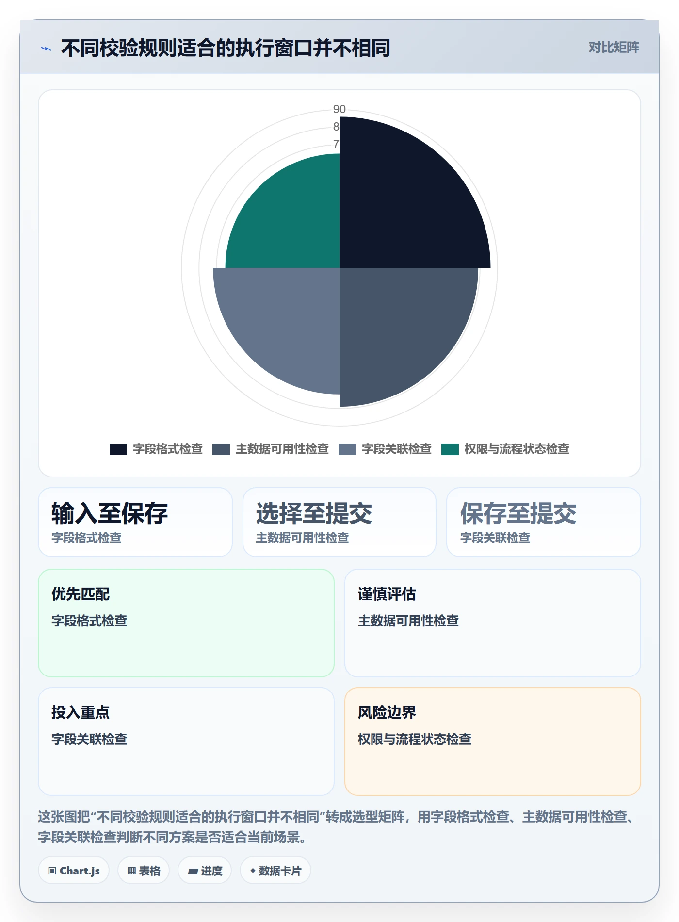erp数据录入管理要点:字段校验的进阶玩法如何设计