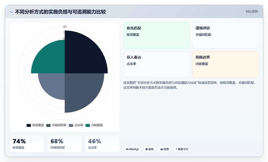 店铺运营包括哪些方面能力清单：成本控制需要覆盖哪些商品运营事项