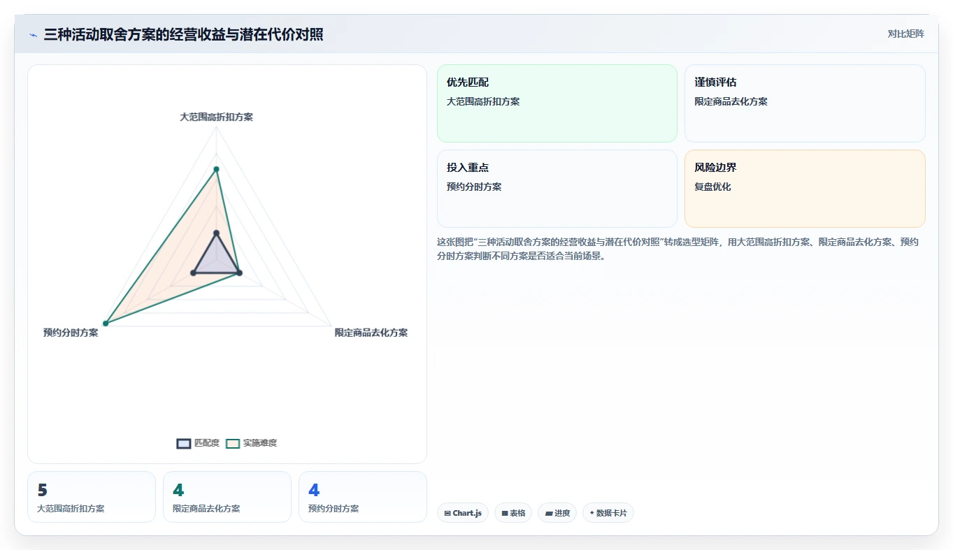 如何运营好一个店铺怎么管？以活动策划为核心的旺季准备方案