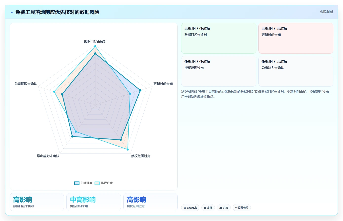 拼多多数据分析工具免费怎么落地?从使用限制讲清增长策略