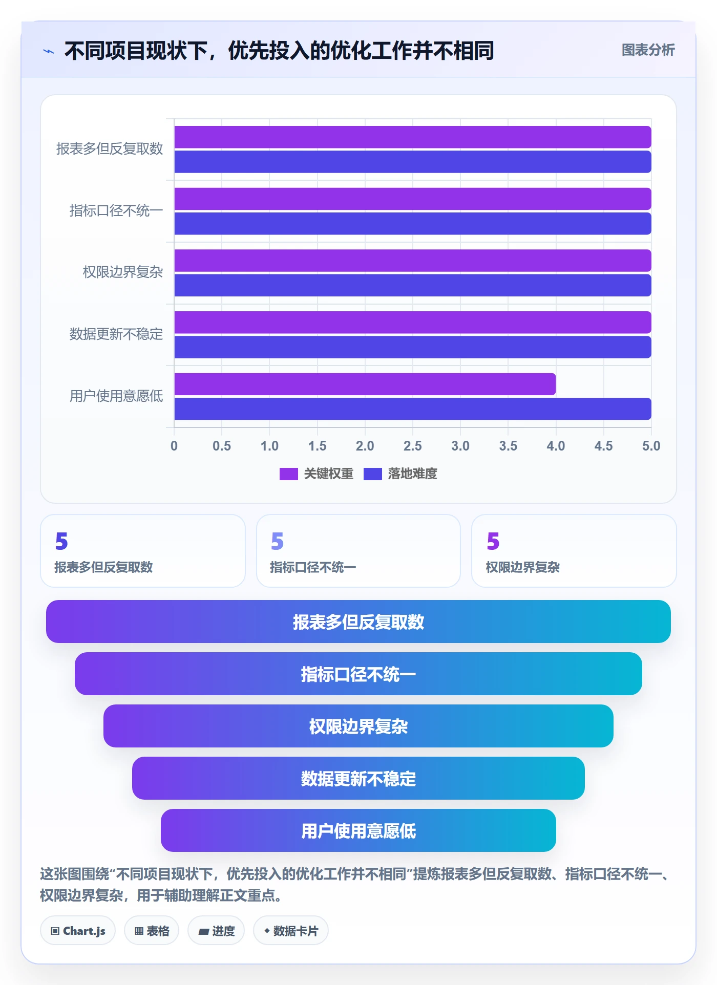 bi 平台怎么优化？先从自助分析的多店经营入手