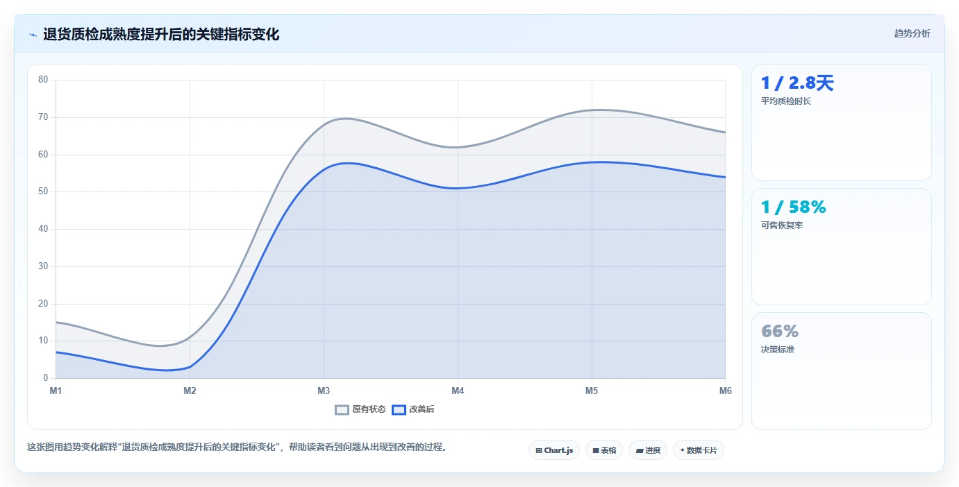 电商仓储管理：电商卖家选型思路：系统切换应重点评估退货质检