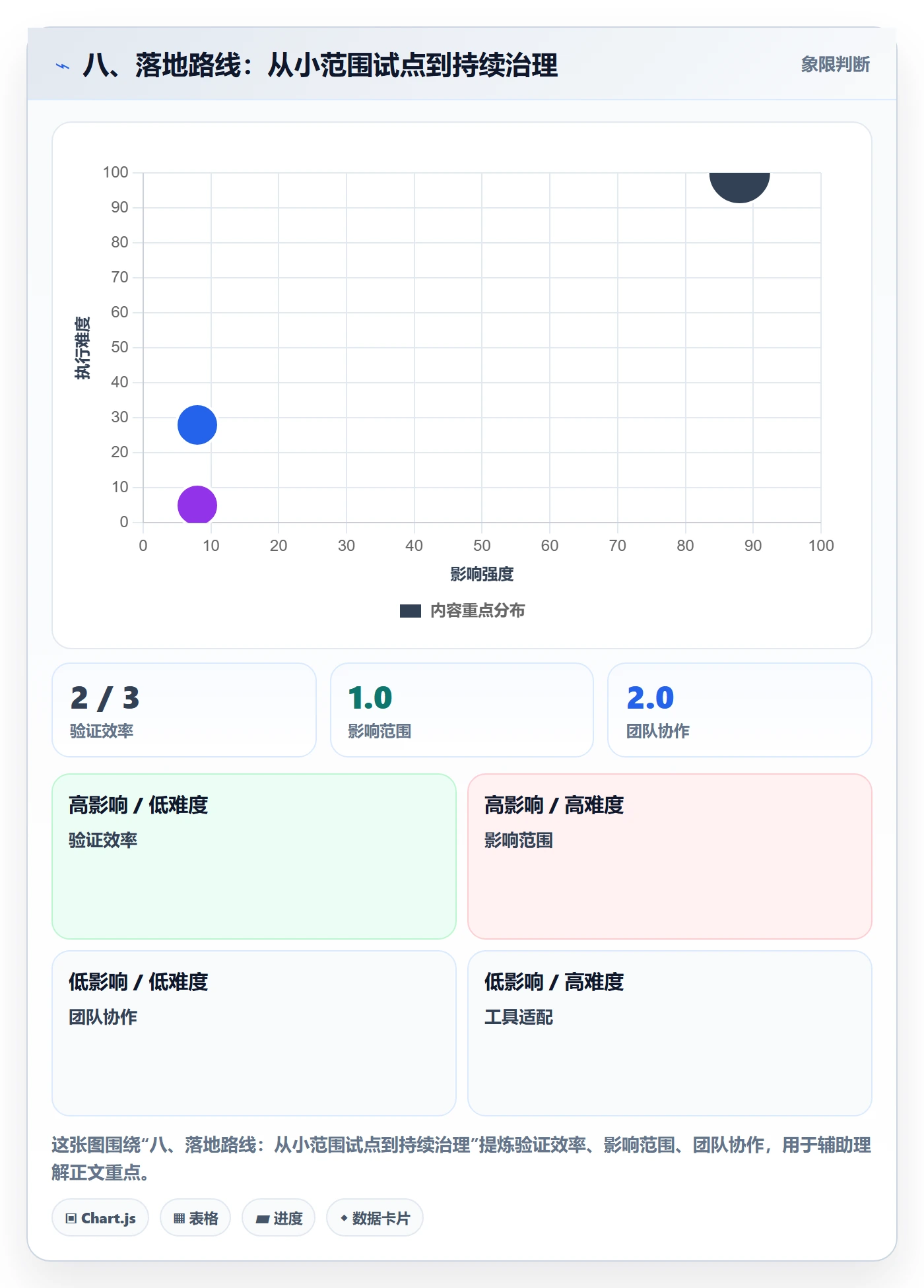 八、落地路线：从小范围试点到持续治理