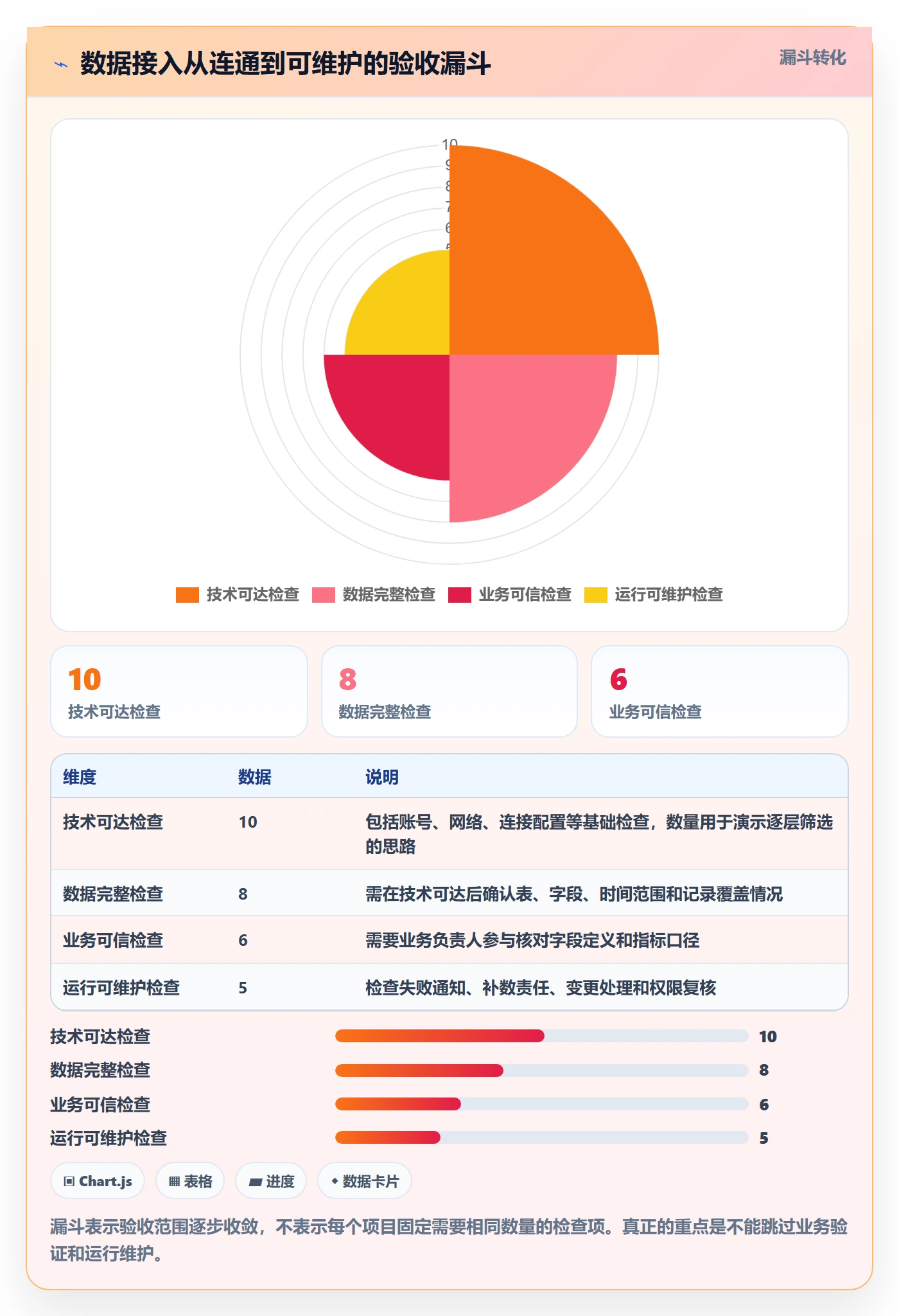 bi 平台应用思路:围绕数据接入拆解新手避坑