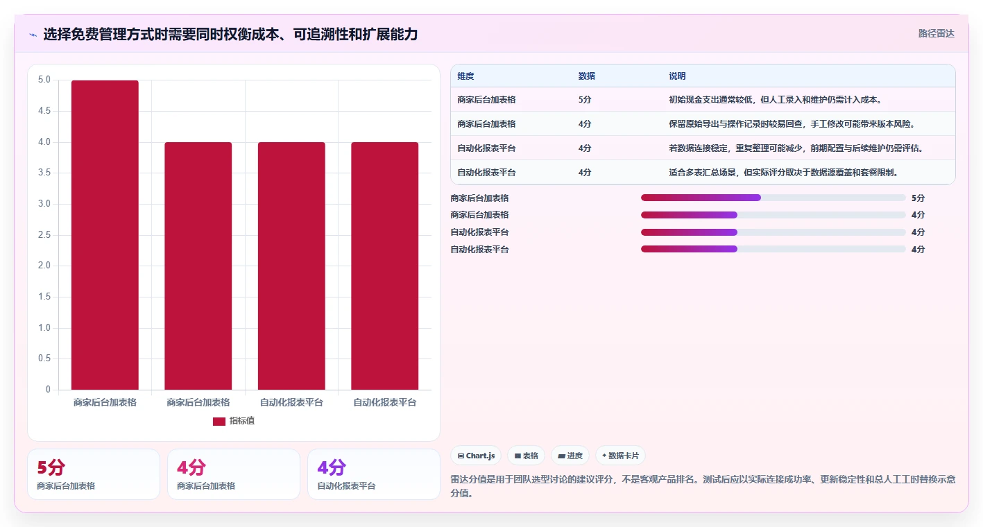 拼多多数据分析工具免费管理要点：流量来源的实操教程如何设计