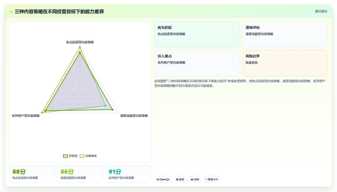 小红书数据分析：创业团队怎么用：从关键词热度到跟踪竞品变化