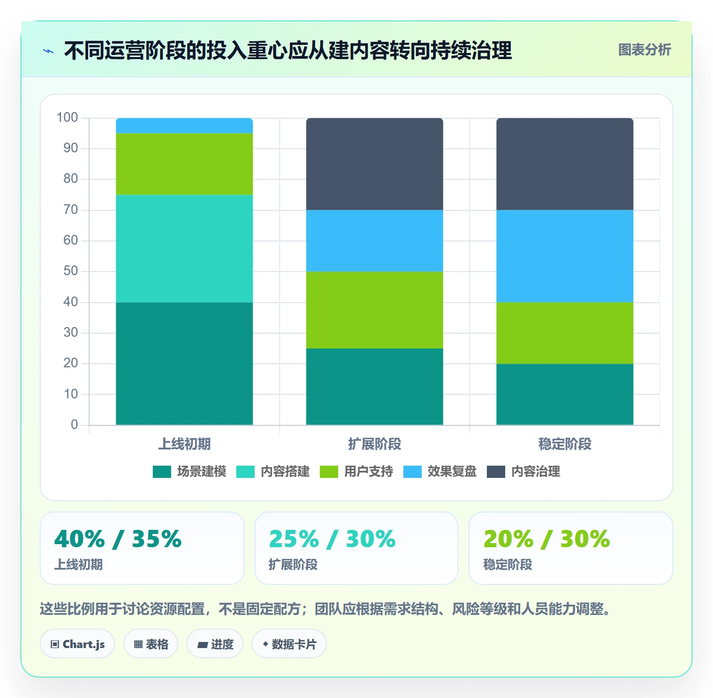 bi 平台运营框架：把自助分析纳入团队协同