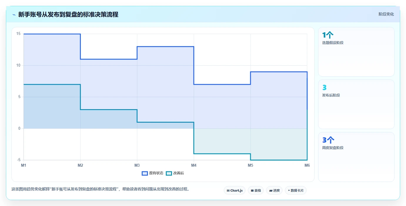 小红书数据分析：小红书新手常见问题汇总：内容转化与账号增长慢一次讲清