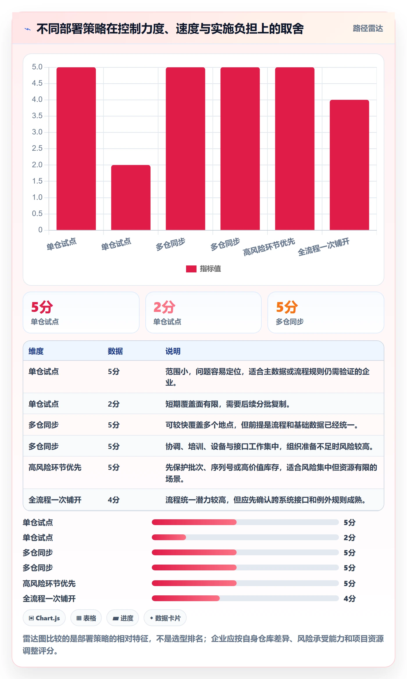 库存管理系统检查方法：通过条码作业评估落地案例质量