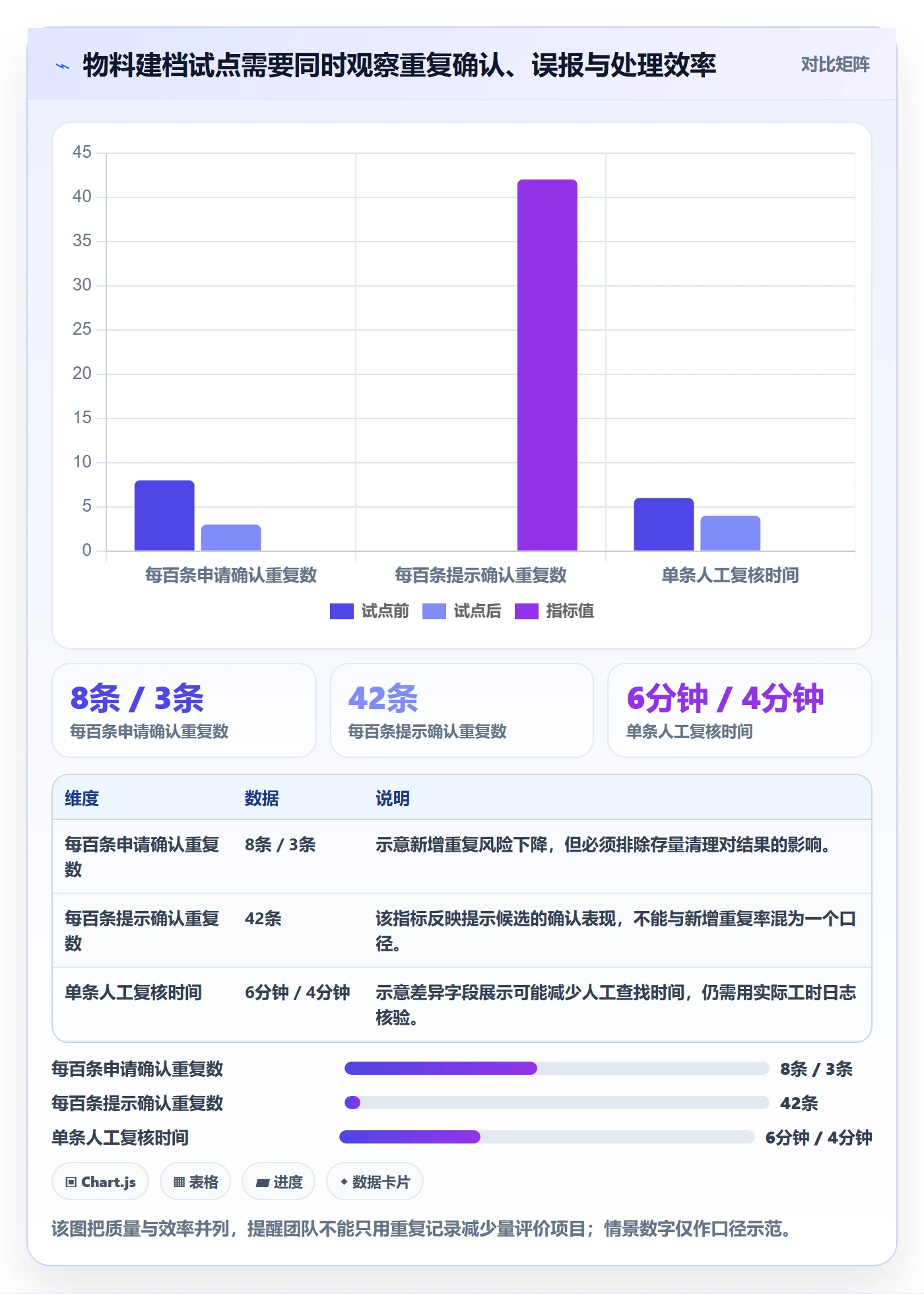 erp数据录入升级方案：用精细化运营改善数据去重
