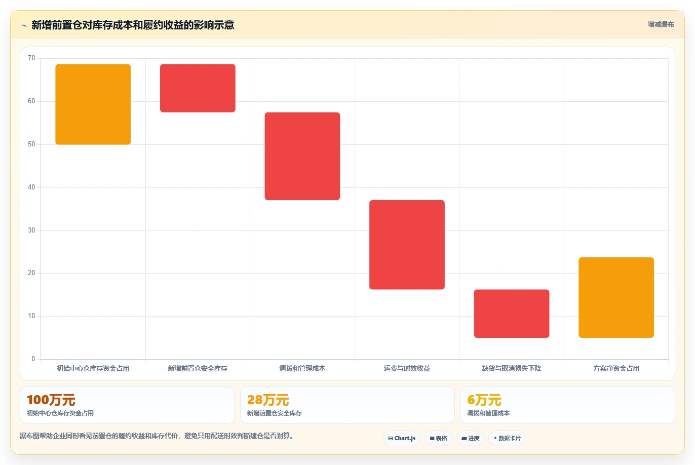 电商库存规划方法：库存结构与选型方法如何衔接
