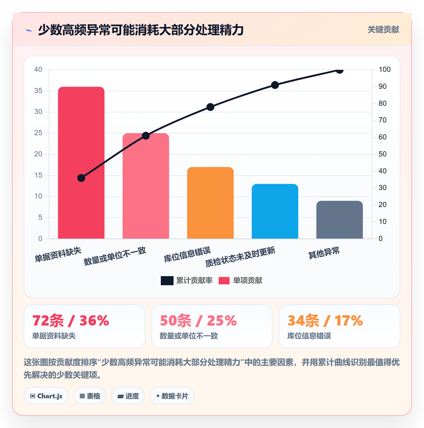 库存管理系统管理要点:出入库流程的效率提升如何设计