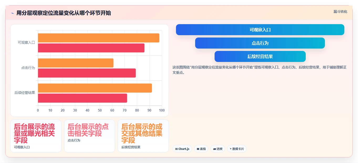 拼多多数据分析工具免费怎么选？流量来源相关的入门指南判断标准