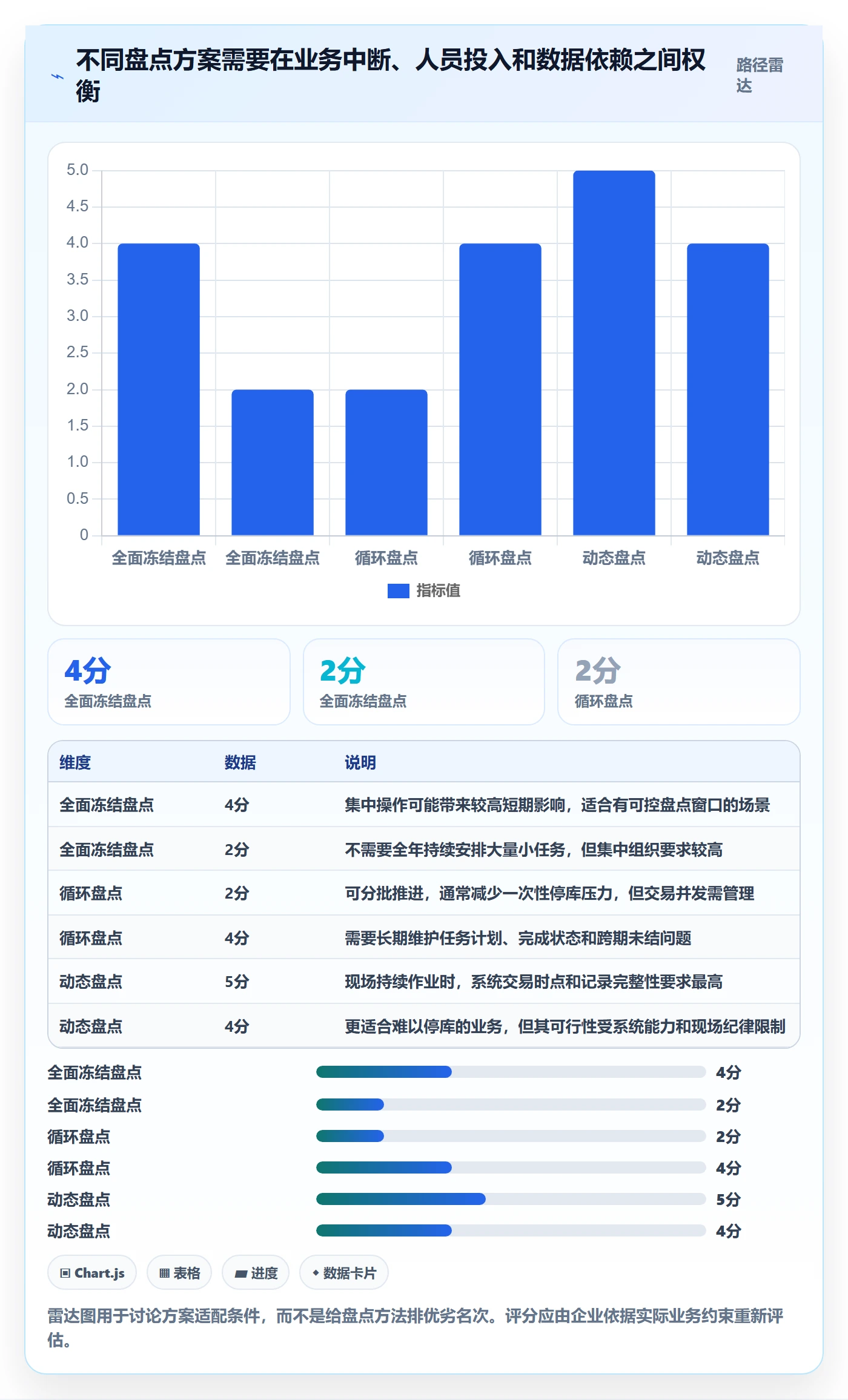库存管理系统实施路径：盘点管理如何完成标准化管理
