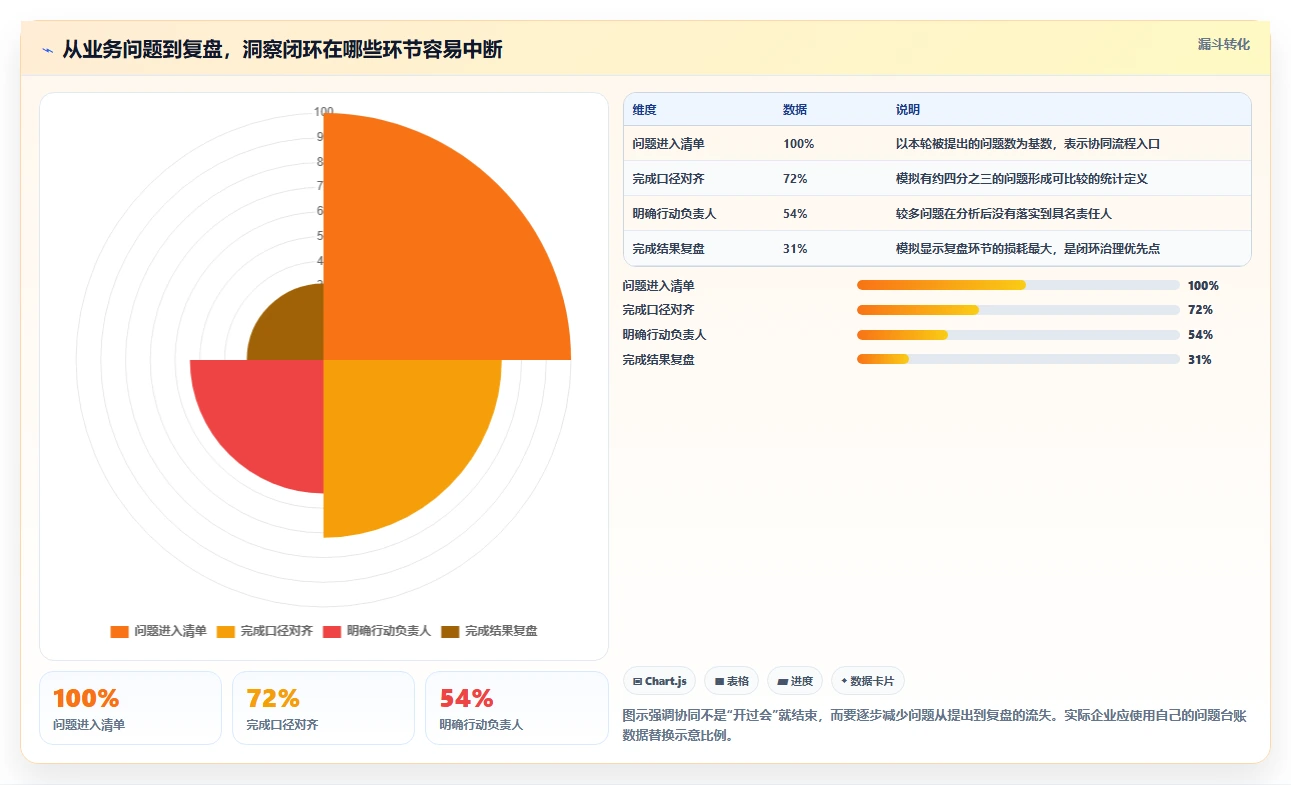 电商数据运营升级方案：用团队协同改善用户洞察