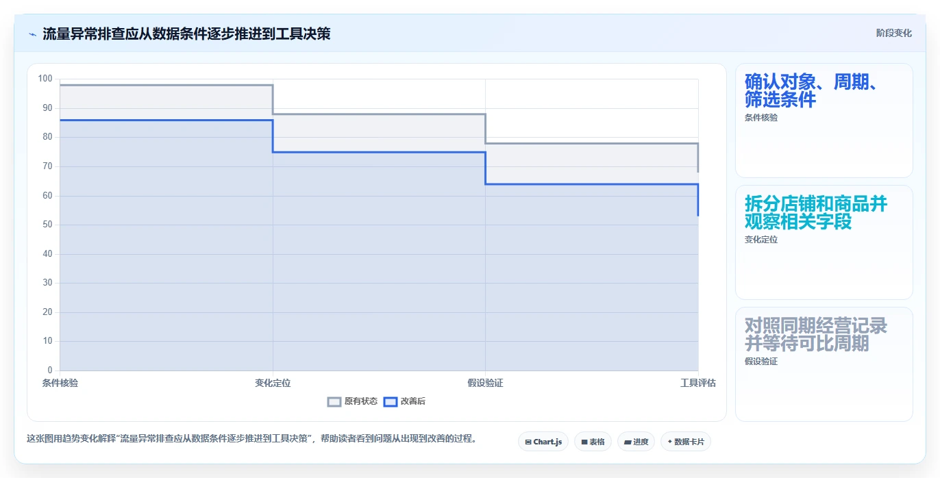 拼多多数据分析工具免费怎么选？流量来源相关的入门指南判断标准