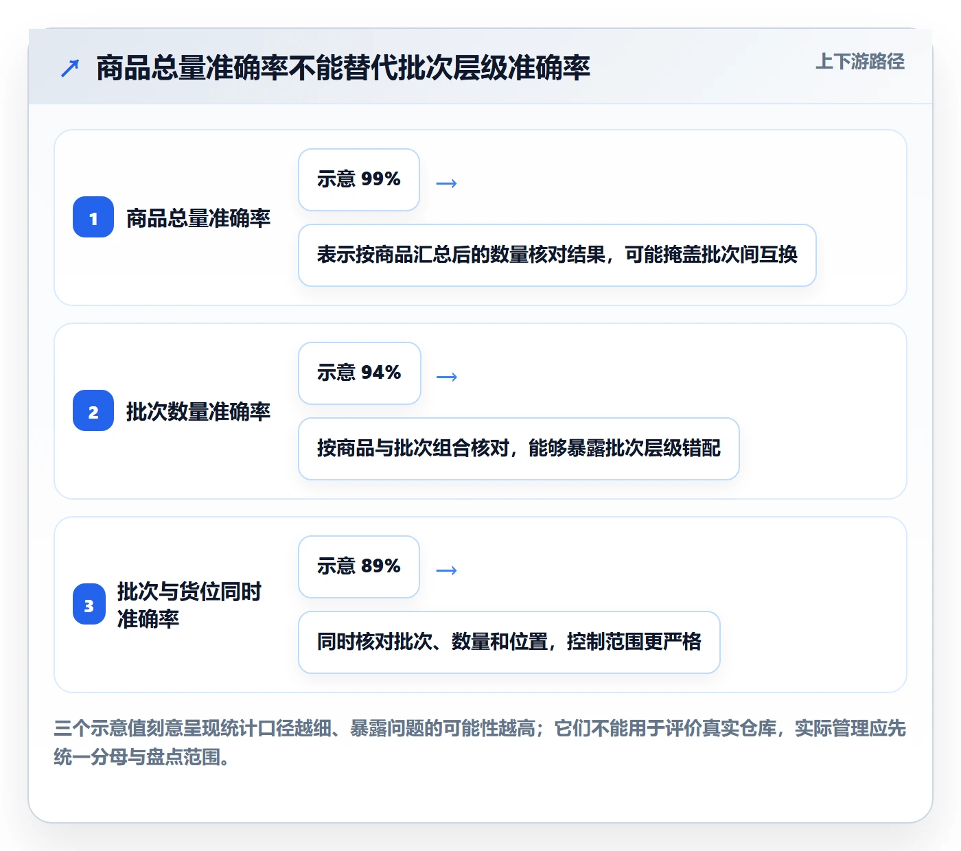 库存管理系统使用技巧：批次管理对应的日常管理方法