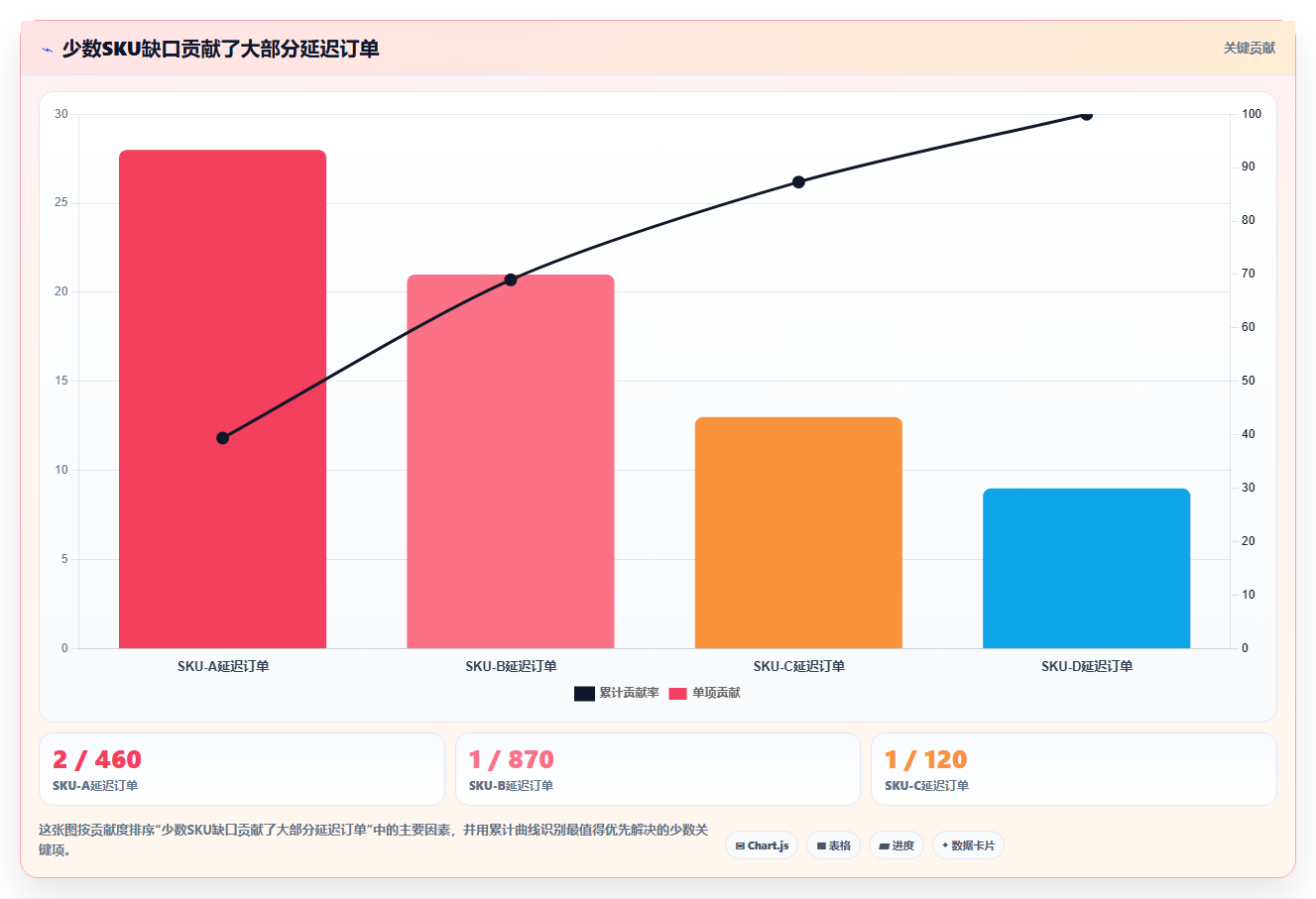 电商仓储管理：仓库主管复盘框架：规模扩张如何定位仓间不同步
