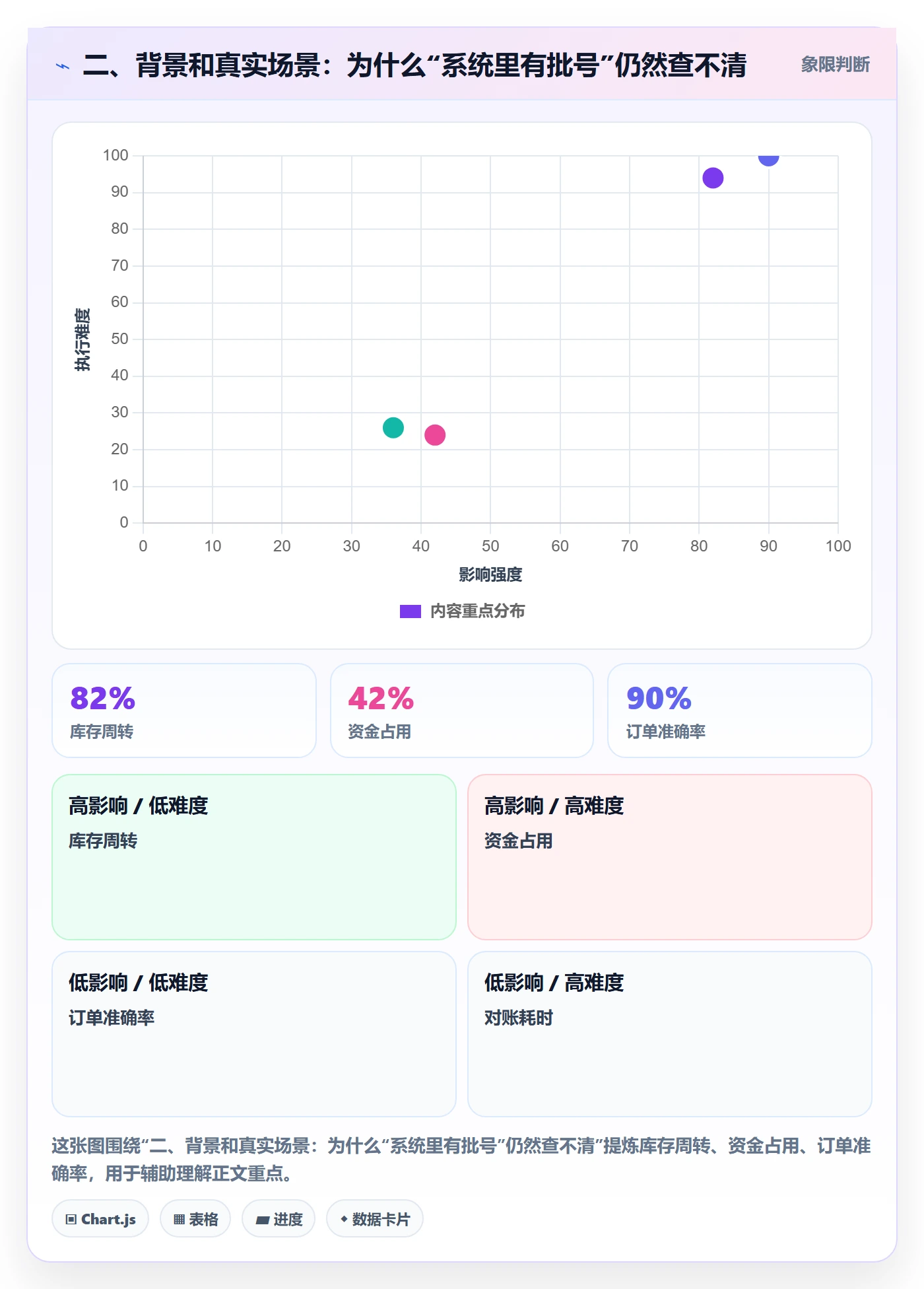 二、背景和真实场景：为什么“系统里有批号”仍然查不清