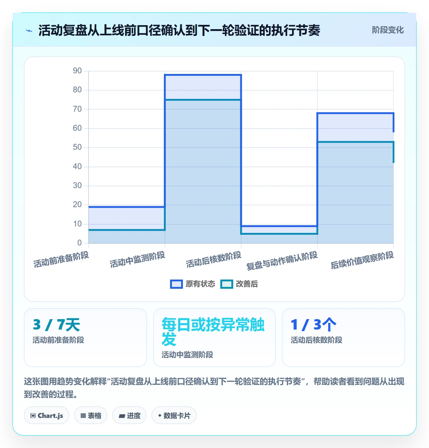 店铺运营管理使用技巧:活动管理对应的数据复盘方法