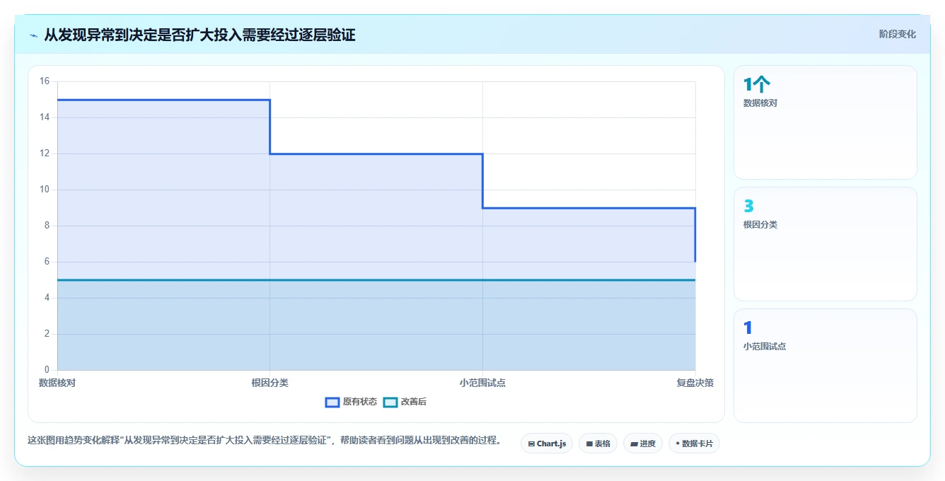 如何运营好一个店铺优化清单：店铺定位与工具对比的关键动作
