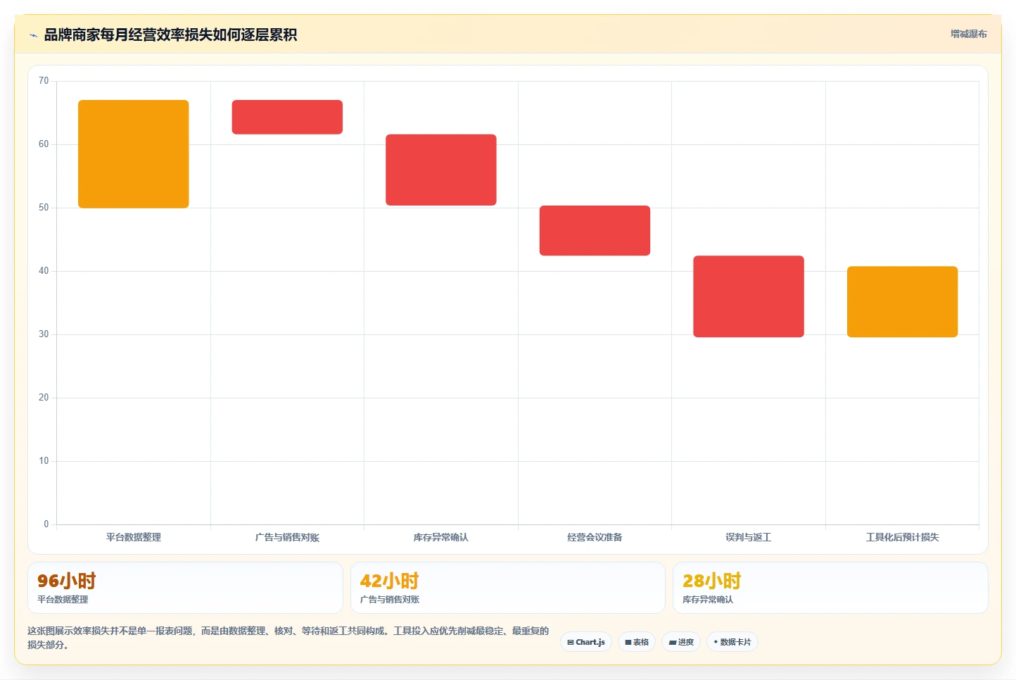 电商辅助软件：品牌商家效率攻略：用数据分析加快建立工具体系