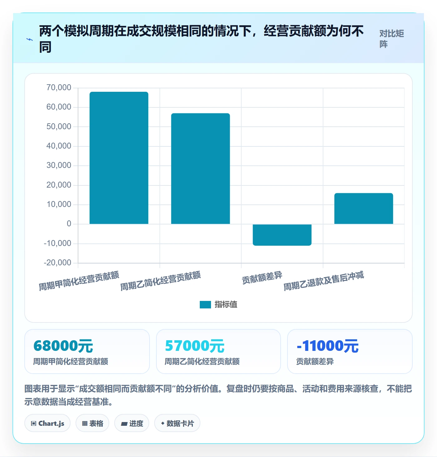 店铺运营管理怎么优化？先从利润核算的效率提升入手