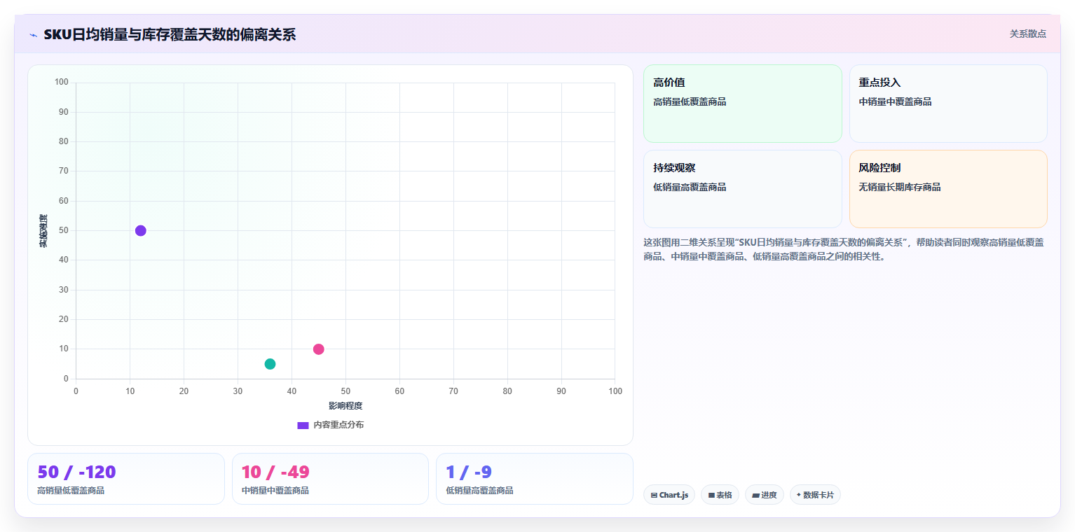 电商仓储管理：品牌零售商快速排查：设备应用为何会导致库存积压