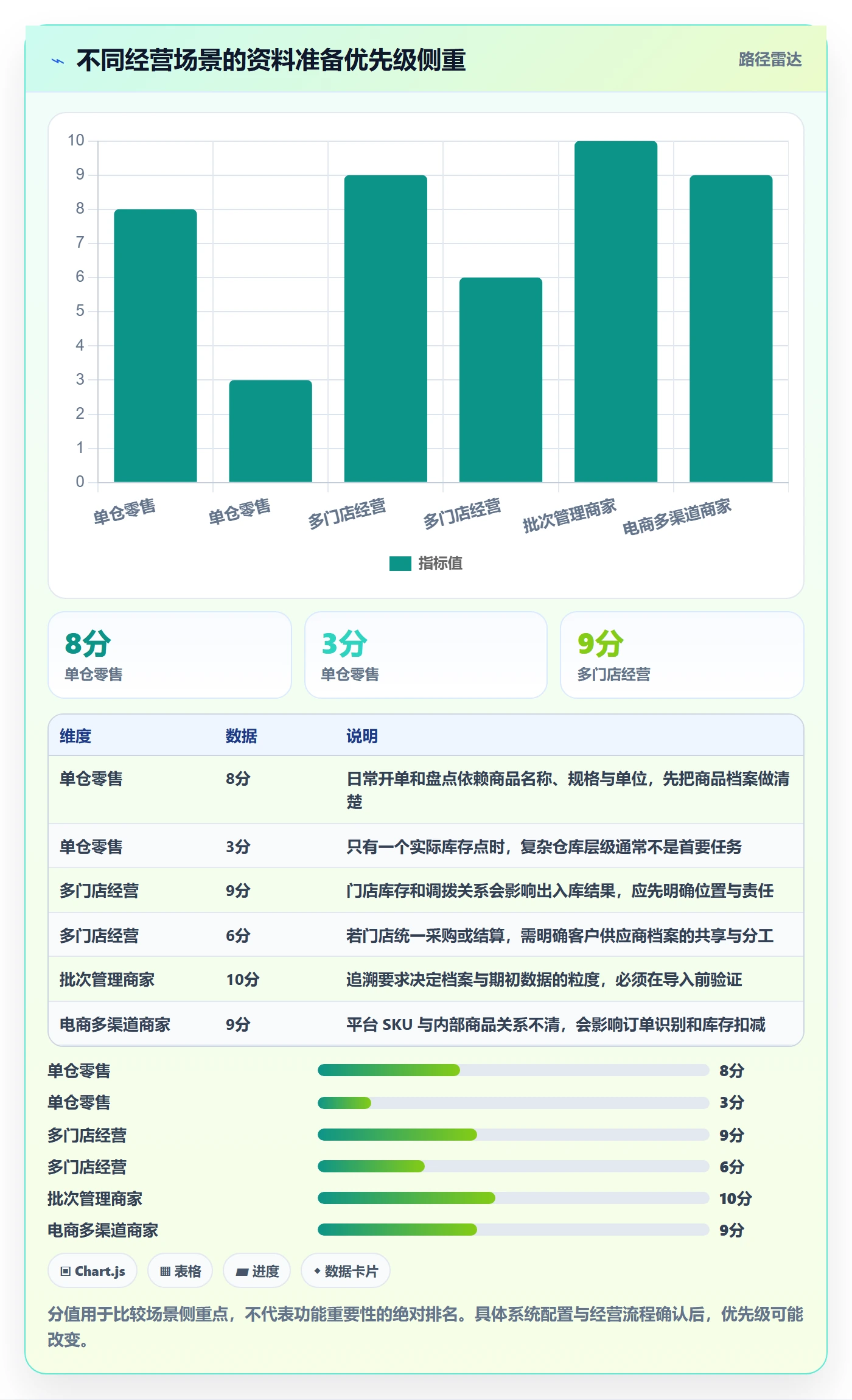 erp数据录入中小商家：基础资料从哪里开始