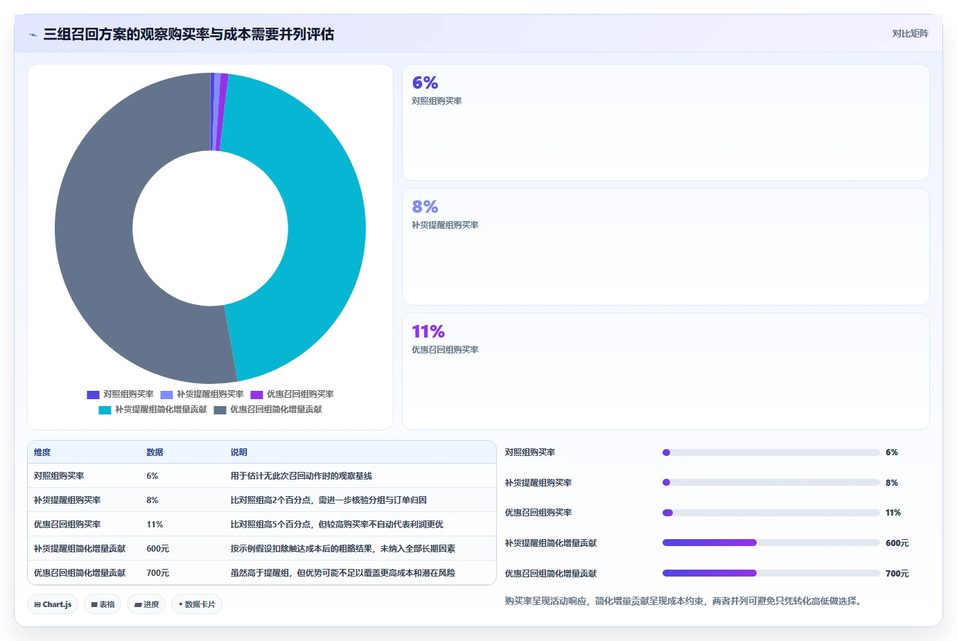 店铺运营包括哪些方面决策指南：用指标体系判断用户运营方案