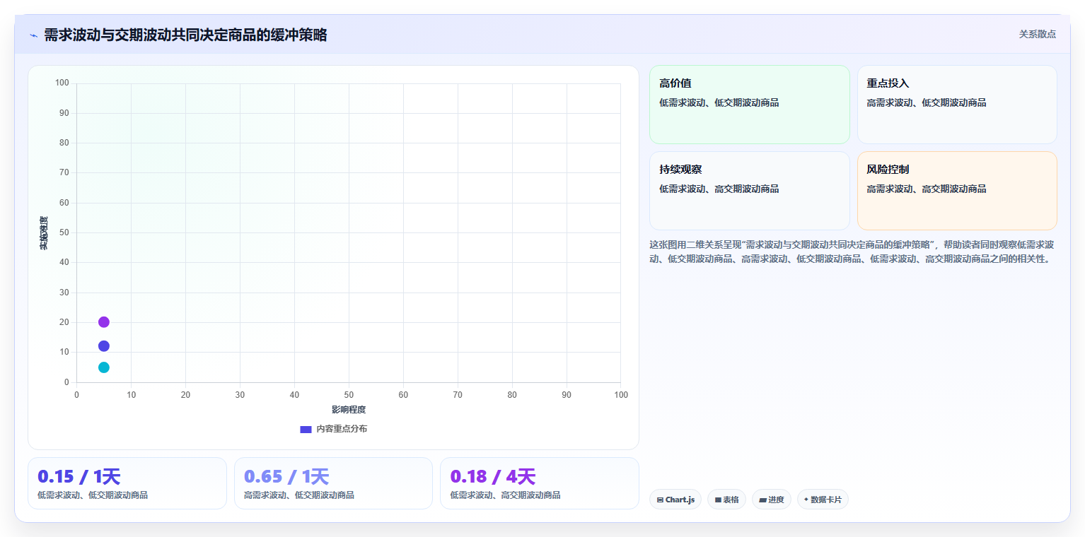 仓库安全库存管理场景解析：安全库存公式中的效率提升怎么处理